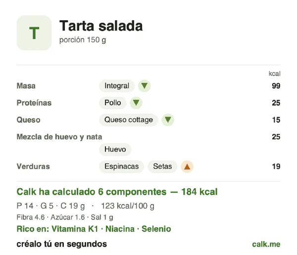 Ficha de Calk, versión menos calórica de Tarta salada: 123 kcal por 100 g, proteínas/grasas/hidratos 31/26/43