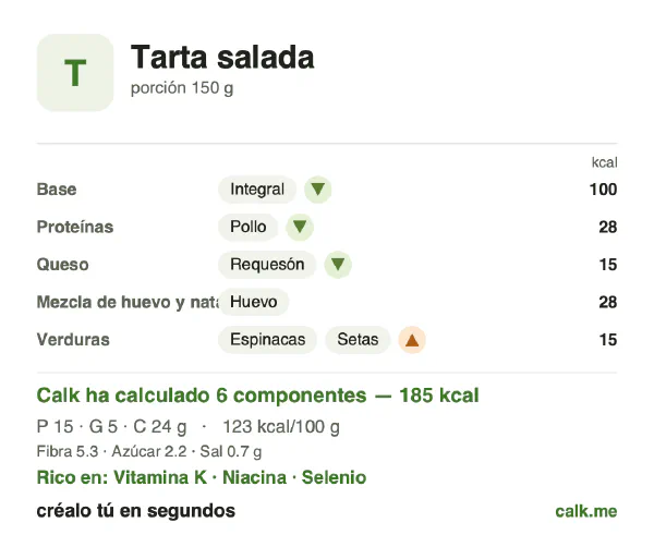 Ficha de Calk, versión menos calórica de Tarta salada: 123 kcal por 100 g, proteínas/grasas/hidratos 29/23/48