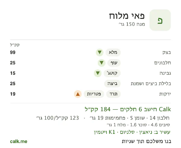 פאי מלוח ב־Calk, עם פחות קלוריות: 123 קק״ל ל־100 גרם, חלבון/שומן/פחמימות 31/26/43