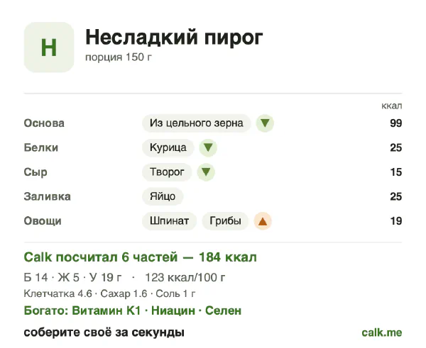 Карточка «Несладкий пирог» в Calk — менее калорийный вариант: 123 ккал на 100 г, белки/жиры/углеводы 31/26/43