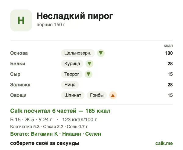 Карточка «Несладкий пирог» в Calk — менее калорийный вариант: 123 ккал на 100 г, белки/жиры/углеводы 29/23/48