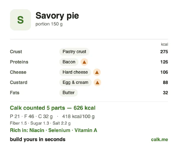 Higher calorie Calk card for Savory pie: 418 kcal per 100 g, protein/fat/carbs 14/66/20