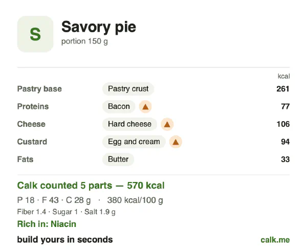 Higher calorie Calk card for Savory pie: 380 kcal per 100 g, protein/fat/carbs 13/68/20