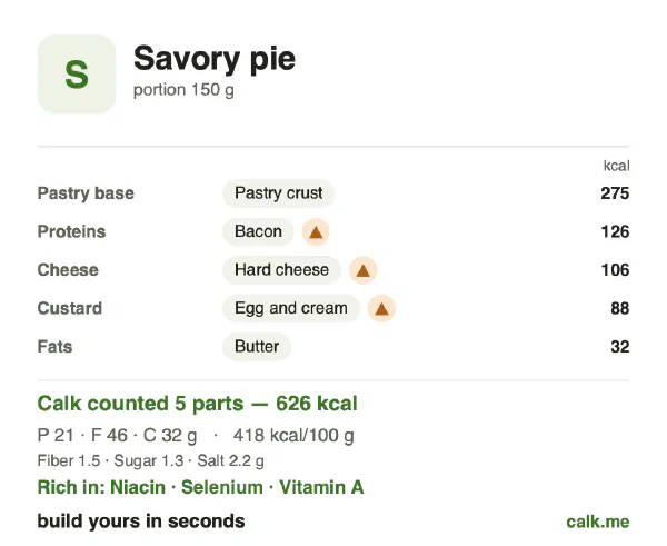 Higher calorie Calk card for Savory pie: 418 kcal per 100 g, protein/fat/carbs 14/66/20