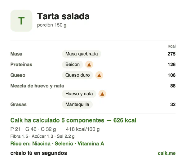 Ficha de Calk, versión más calórica de Tarta salada: 418 kcal por 100 g, proteínas/grasas/hidratos 14/66/20