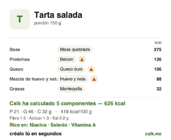Ficha de Calk, versión más calórica de Tarta salada: 418 kcal por 100 g, proteínas/grasas/hidratos 14/66/20