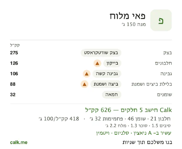 נתוני Calk לפאי מלוח, בגרסה עם יותר קלוריות: 418 קק״ל ל-100 גרם, חלבון/שומן/פחמימות 14/66/20