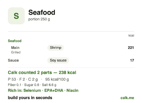Lower calorie Calk card for Seafood: 95 kcal per 100 g, protein/fat/carbs 89/8/3