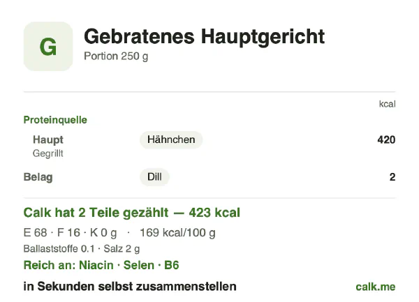 Calk-Karte für die kalorienärmere Variante von Gebratene und sautierte Gerichte: 169 kcal pro 100 g, Eiweiß/Fett/Kohlenhydrate 65/35/0