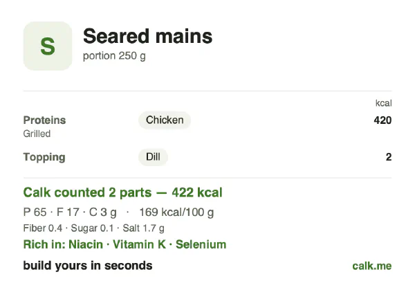 Lower calorie Calk card for Seared mains: 169 kcal per 100 g, protein/fat/carbs 61/36/3