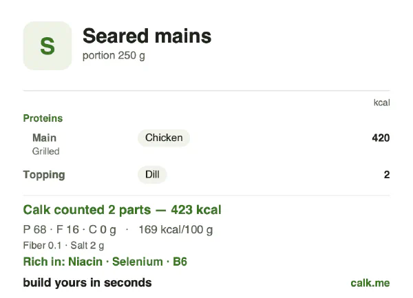 Lower calorie Calk card for Seared mains: 169 kcal per 100 g, protein/fat/carbs 65/35/0