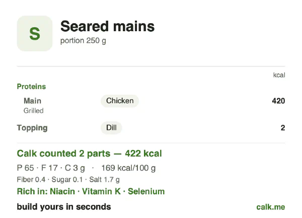 Lower calorie Calk card for Seared mains: 169 kcal per 100 g, protein/fat/carbs 61/36/3