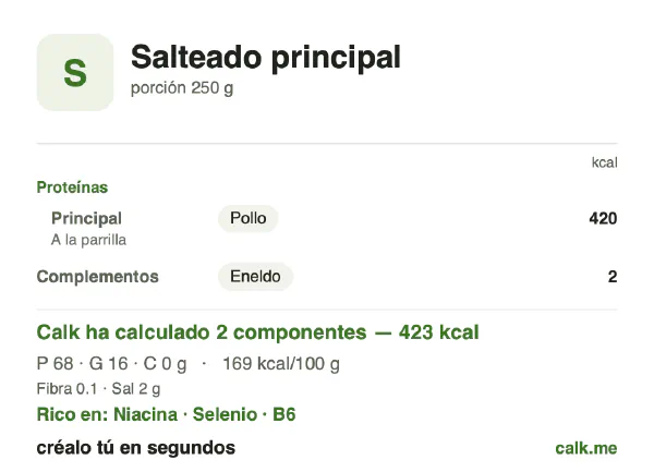 Ficha de Calk, versión menos calórica de Platos a la plancha y salteados: 169 kcal por 100 g, proteínas/grasas/hidratos 65/35/0