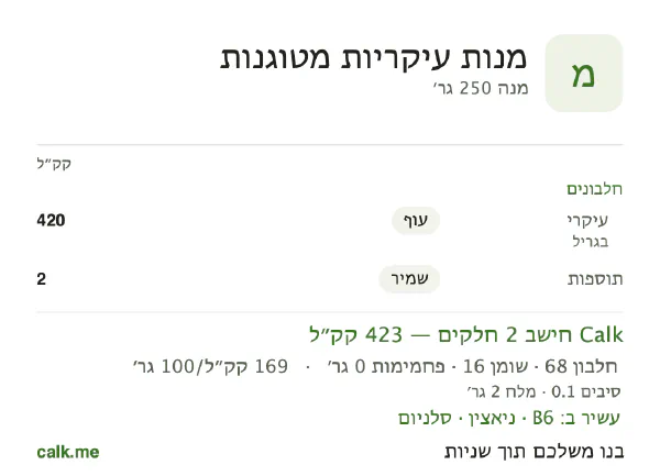 מנות עיקריות מטוגנות ב־Calk, עם פחות קלוריות: 169 קק״ל ל־100 גרם, חלבון/שומן/פחמימות 65/35/0