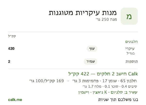 מנות עיקריות מטוגנות ב־Calk, עם פחות קלוריות: 169 קק״ל ל־100 גרם, חלבון/שומן/פחמימות 61/36/3