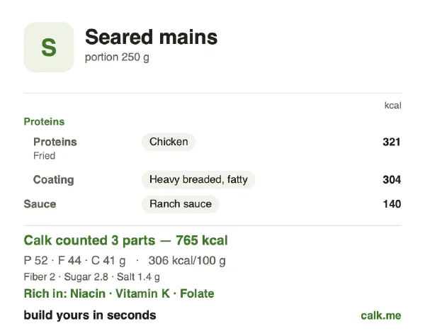 Higher calorie Calk card for Seared mains: 306 kcal per 100 g, protein/fat/carbs 27/51/21