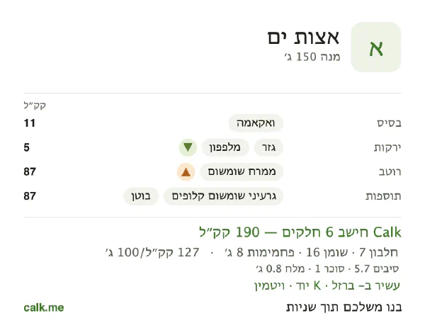 נתוני Calk לאצות ים, בגרסה עם יותר קלוריות: 127 קק״ל ל-100 גרם, חלבון/שומן/פחמימות 14/69/16