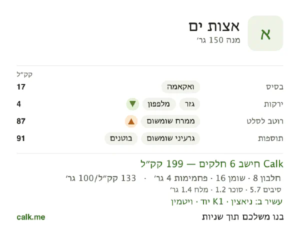 אצות ים ב־Calk, עם יותר קלוריות: 133 קק״ל ל־100 גרם, חלבון/שומן/פחמימות 17/75/9