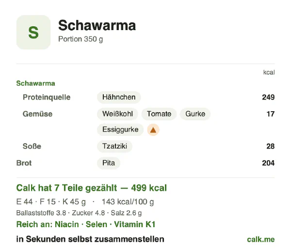 Calk-Karte für die kalorienärmere Variante von Schawarma: 143 kcal pro 100 g, Eiweiß/Fett/Kohlenhydrate 36/28/37