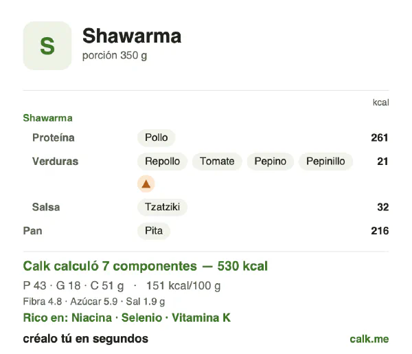Tarjeta de Calk, versión menos calórica de Shawarma: 151 kcal por 100 g, proteínas/grasas/carbohidratos 32/30/38