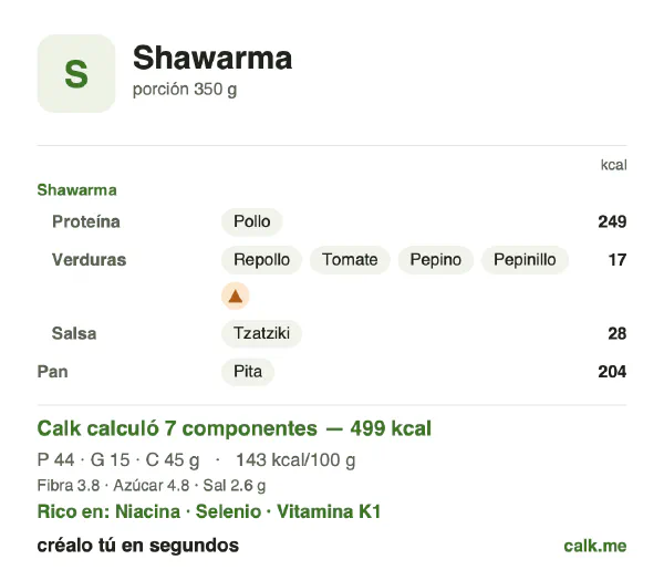 Tarjeta de Calk, versión menos calórica de Shawarma: 143 kcal por 100 g, proteínas/grasas/carbohidratos 36/28/37