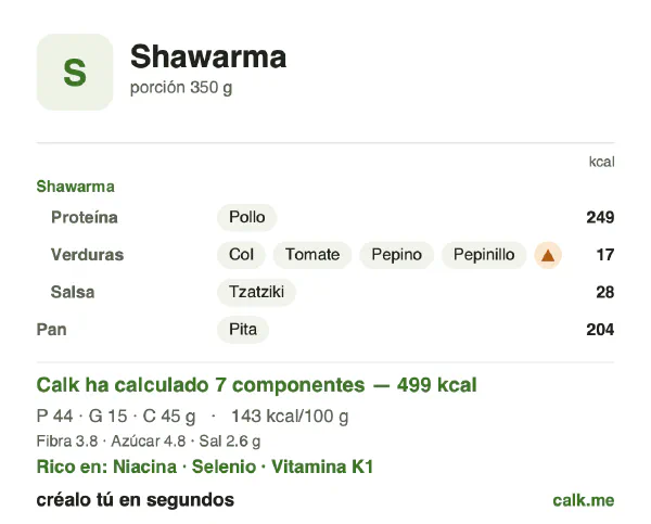 Ficha de Calk, versión menos calórica de Shawarma: 143 kcal por 100 g, proteínas/grasas/hidratos 36/28/37