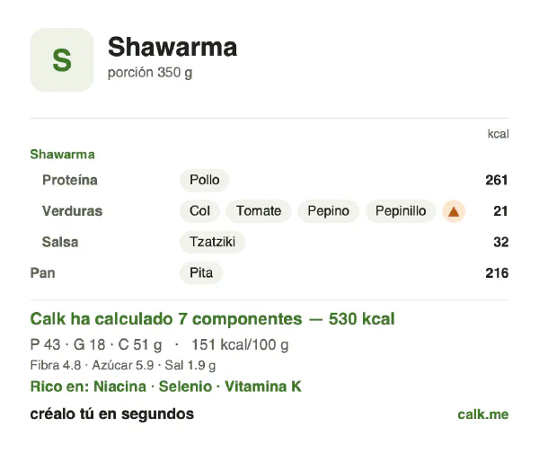 Ficha de Calk, versión menos calórica de Shawarma: 151 kcal por 100 g, proteínas/grasas/hidratos 32/30/38
