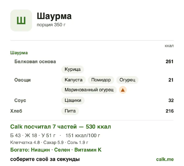Карточка «Шаурма» в Calk — менее калорийный вариант: 151 ккал на 100 г, белки/жиры/углеводы 32/30/38