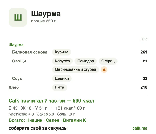 Карточка Calk, менее калорийный вариант Шаурма: 151 ккал на 100 г, белки/жиры/углеводы 32/30/38
