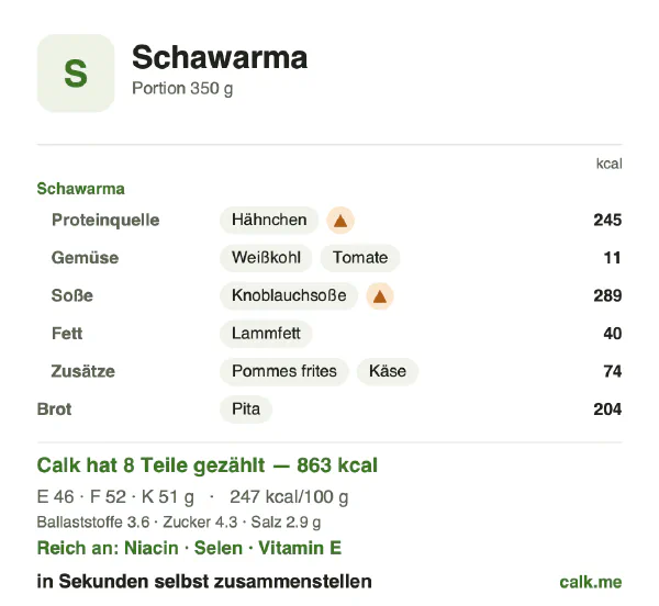 Calk-Karte für die kalorienreichere Variante von Schawarma: 247 kcal pro 100 g, Eiweiß/Fett/Kohlenhydrate 22/54/24