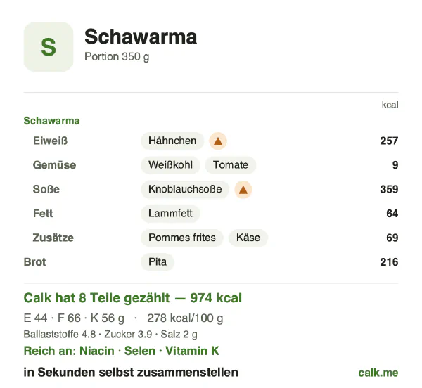 Calk-Karte für die kalorienreichere Variante von Schawarma: 278 kcal pro 100 g, Eiweiß/Fett/Kohlenhydrate 18/60/23