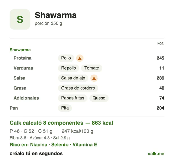 Tarjeta de Calk, versión más calórica de Shawarma: 247 kcal por 100 g, proteínas/grasas/carbohidratos 22/54/24