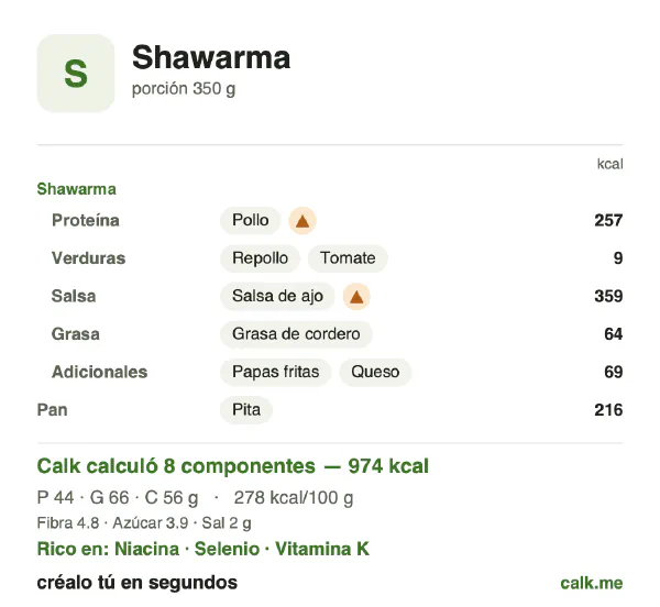 Tarjeta de Calk, versión más calórica de Shawarma: 278 kcal por 100 g, proteínas/grasas/carbohidratos 18/60/23