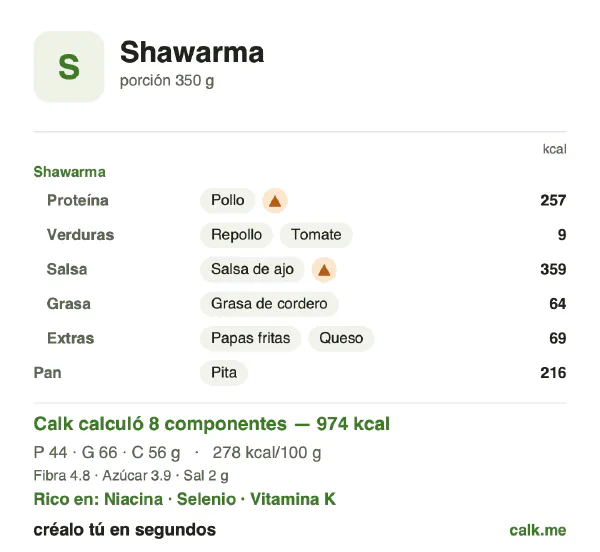 Tarjeta de Calk, versión más calórica de Shawarma: 278 kcal por 100 g, proteínas/grasas/carbohidratos 18/60/23