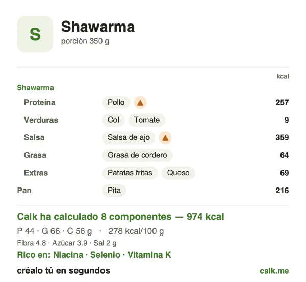 Ficha de Calk, versión más calórica de Shawarma: 278 kcal por 100 g, proteínas/grasas/hidratos 18/60/23