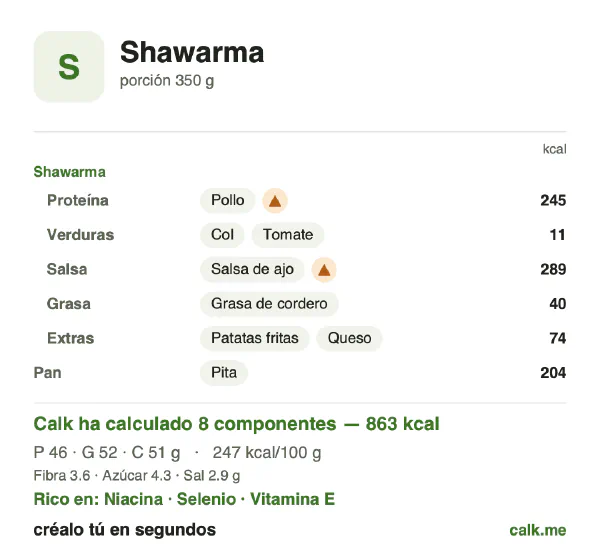 Ficha de Calk, versión más calórica de Shawarma: 247 kcal por 100 g, proteínas/grasas/hidratos 22/54/24