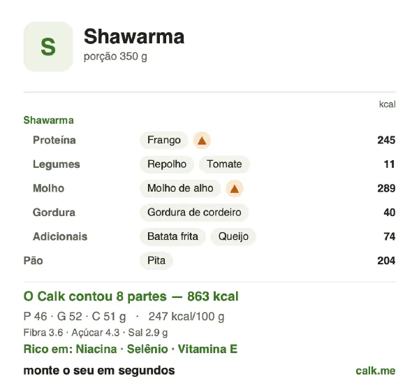 Cartão do Calk para a versão mais calórica de Shawarma: 247 kcal por 100 g, proteína/gordura/carboidratos 22/54/24