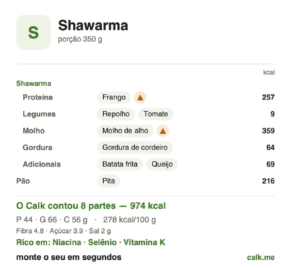 Cartão do Calk para a versão mais calórica de Shawarma: 278 kcal por 100 g, proteína/gordura/carboidratos 18/60/23