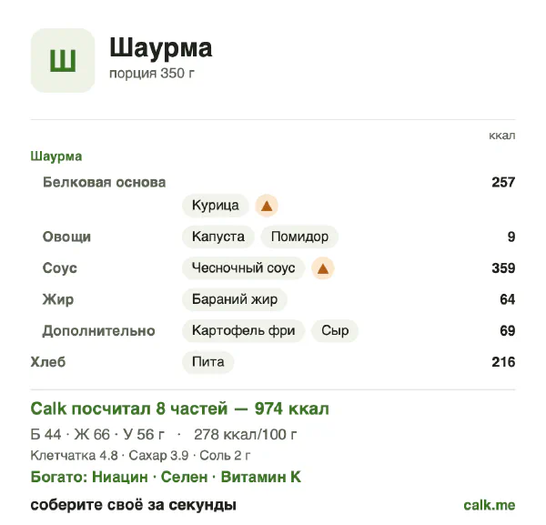 Карточка «Шаурма» в Calk — более калорийный вариант: 278 ккал на 100 г, белки/жиры/углеводы 18/60/23
