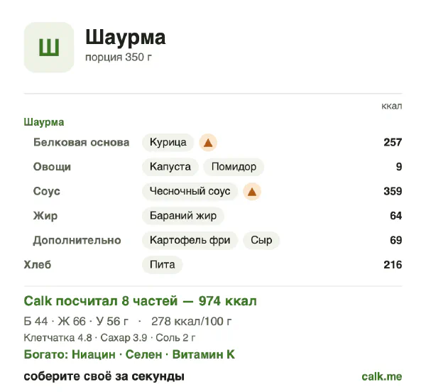 Карточка Calk, более калорийный вариант Шаурма: 278 ккал на 100 г, белки/жиры/углеводы 18/60/23