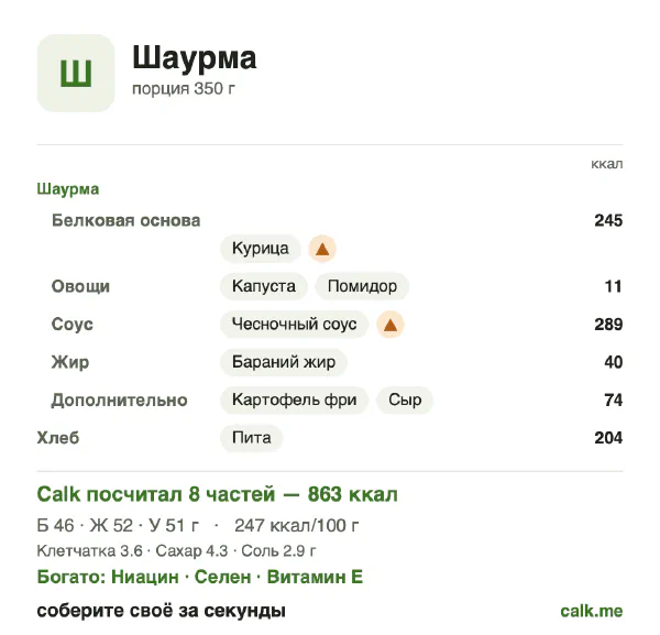 Карточка «Шаурма» в Calk — более калорийный вариант: 247 ккал на 100 г, белки/жиры/углеводы 22/54/24