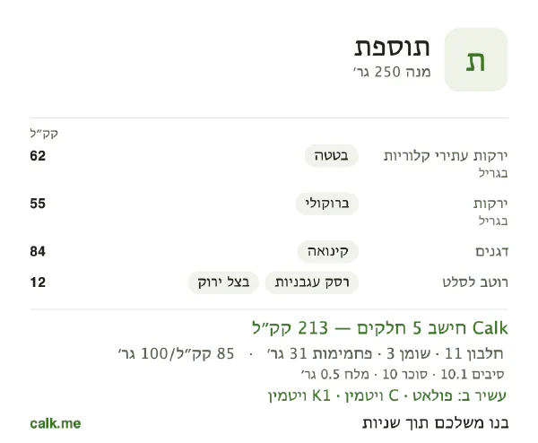 תוספת ב־Calk, עם פחות קלוריות: 85 קק״ל ל־100 גרם, חלבון/שומן/פחמימות 23/12/65