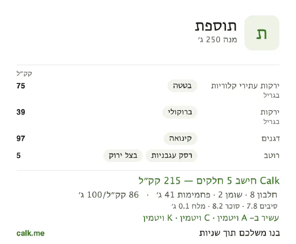 נתוני Calk לתוספת, בגרסה עם פחות קלוריות: 86 קק״ל ל-100 גרם, חלבון/שומן/פחמימות 14/9/77
