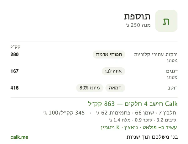 נתוני Calk לתוספת, בגרסה עם יותר קלוריות: 345 קק״ל ל-100 גרם, חלבון/שומן/פחמימות 3/68/29