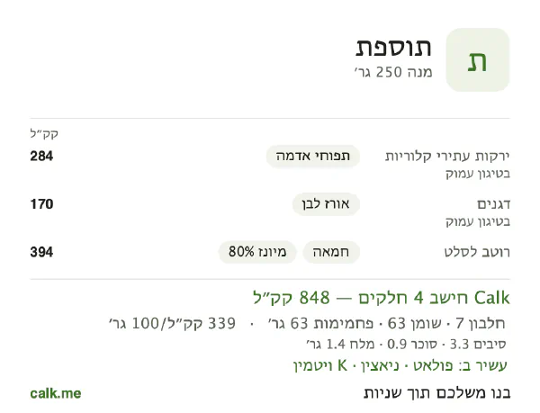 תוספת ב־Calk, עם יותר קלוריות: 339 קק״ל ל־100 גרם, חלבון/שומן/פחמימות 3/67/30