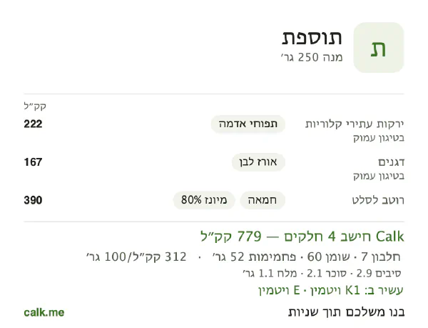 תוספת ב־Calk, עם יותר קלוריות: 312 קק״ל ל־100 גרם, חלבון/שומן/פחמימות 4/70/27