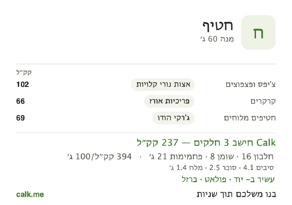 נתוני Calk לחטיף, בגרסה עם פחות קלוריות: 394 קק״ל ל-100 גרם, חלבון/שומן/פחמימות 29/34/38