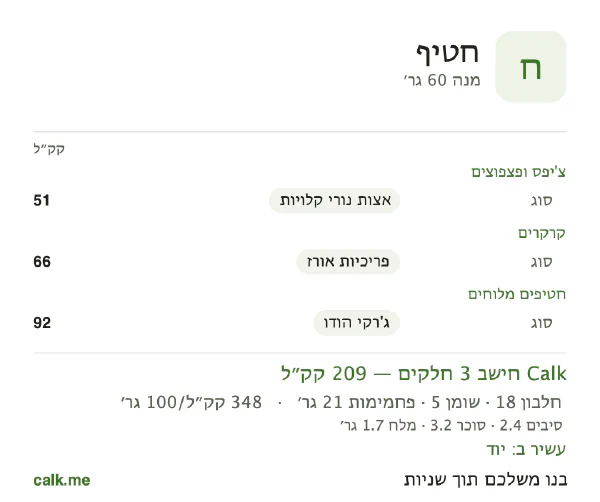 חטיף ב־Calk, עם פחות קלוריות: 347 קק״ל ל־100 גרם, חלבון/שומן/פחמימות 36/24/41