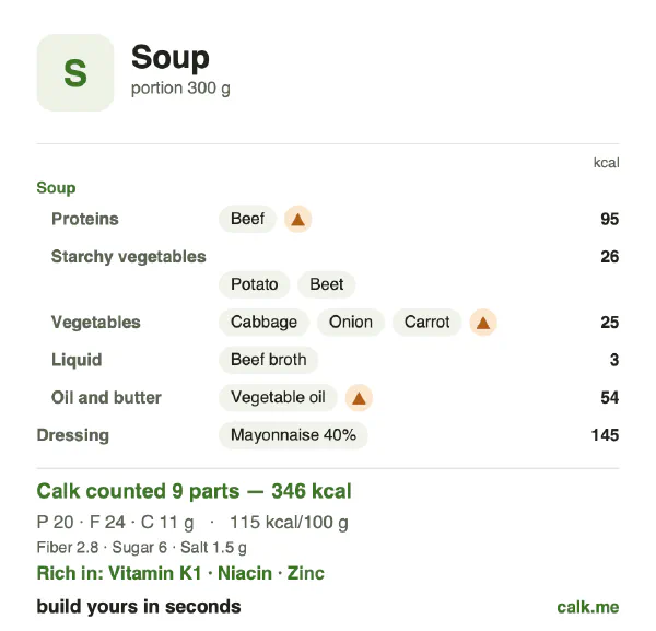 Higher calorie Calk card for Soup: 115 kcal per 100 g, protein/fat/carbs 23/63/14