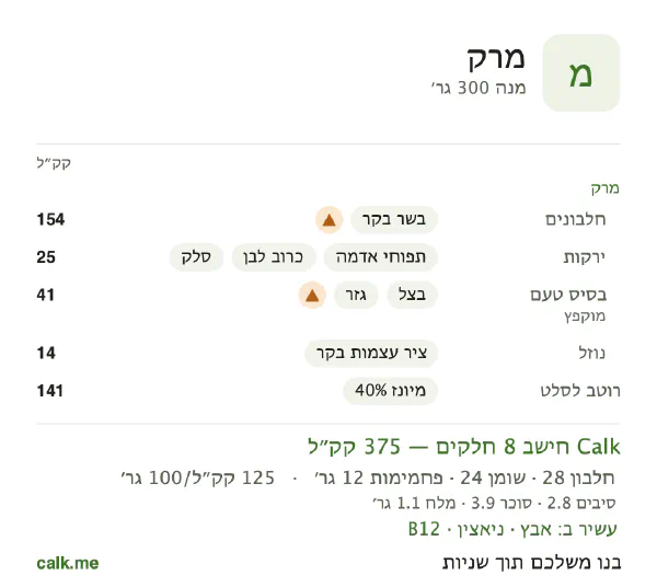 מרק ב־Calk, עם יותר קלוריות: 125 קק״ל ל־100 גרם, חלבון/שומן/פחמימות 30/58/12